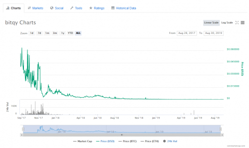 拉人头获利 SEC对Bitqyck开出850万美元罚款