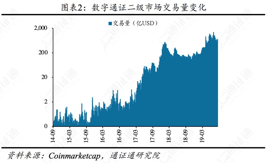 合约正规军Bakkt，韭菜救星还是收割机？