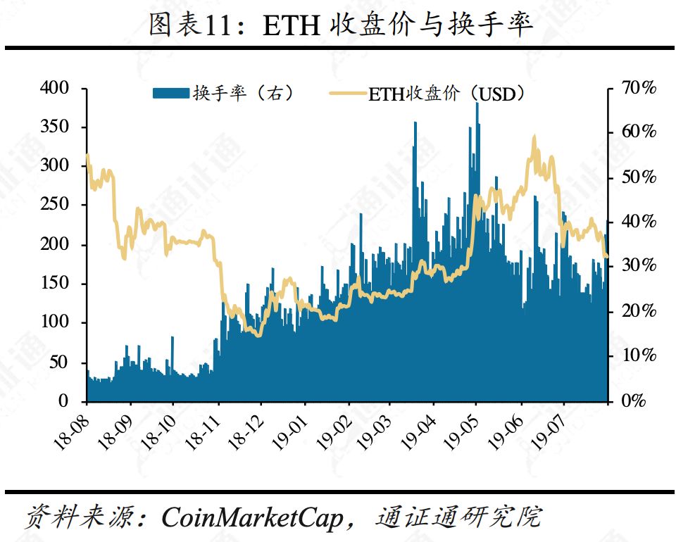 合约正规军Bakkt，韭菜救星还是收割机？