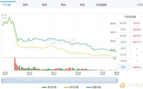 高开低走 首席科学家离职 明星项目TT怎么了？