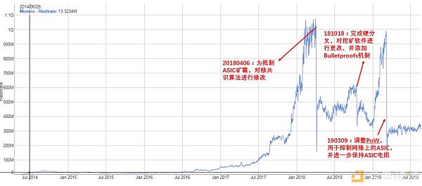 价格低迷的门罗币 凭什么挤掉BTC成为“暗网币王”