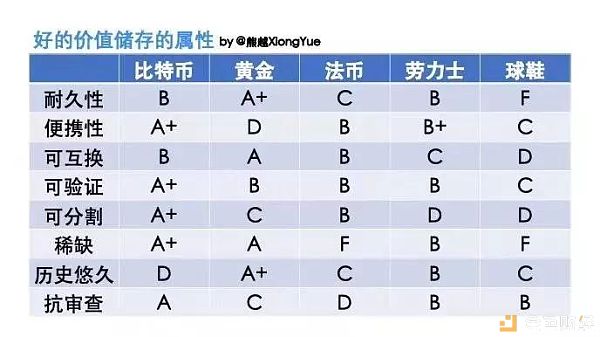 当你开始炒鞋 你的半只脚已踏入币圈