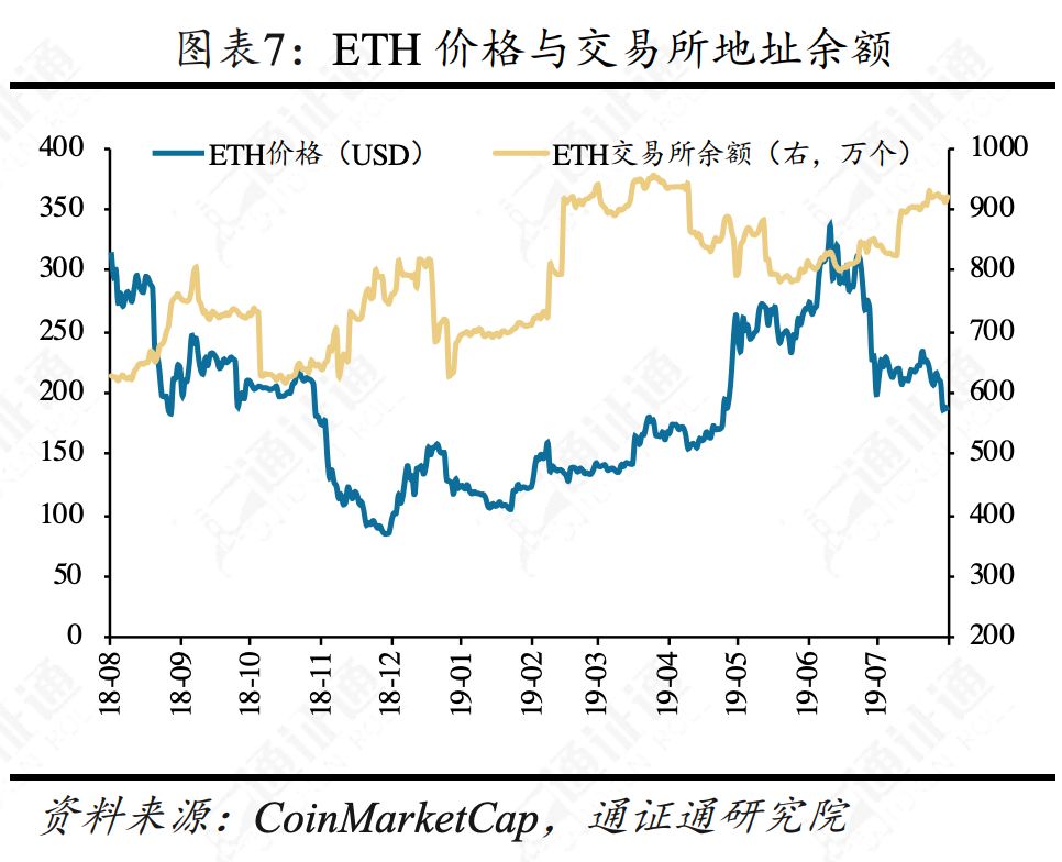 合约正规军Bakkt，韭菜救星还是收割机？