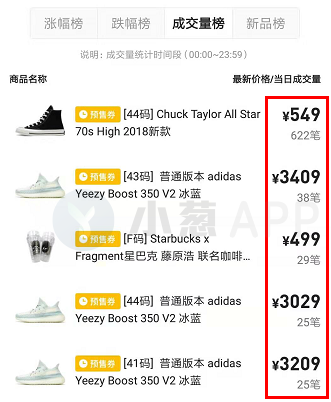 炒币不如炒鞋？ 谁给你的自信