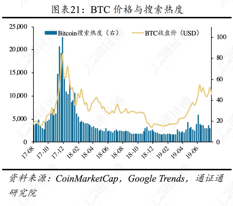 合约正规军Bakkt，韭菜救星还是收割机？