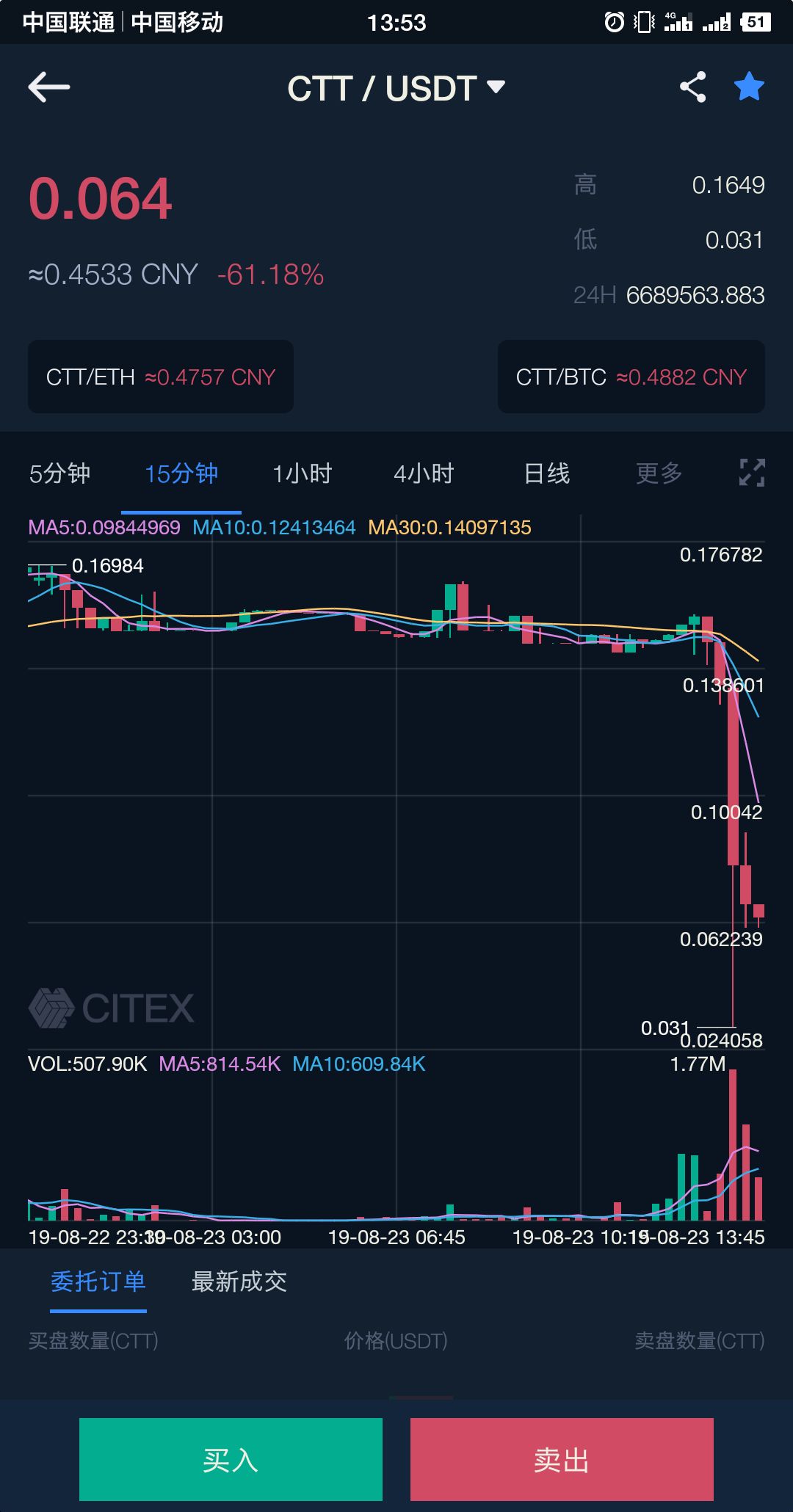 CITEX 交易所，从天堂到地狱只需一瞬间