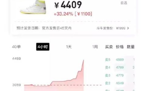 炒币不如炒鞋了？4天暴涨9倍，炒鞋行情火了！购物分期还可加杠杆，"球鞋券商"正受资金热捧