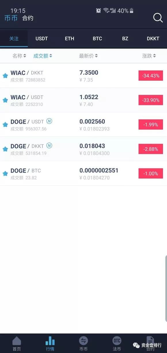 【曝光】“华登区块狗”重新开启？没想到其中黑幕这么深！！！