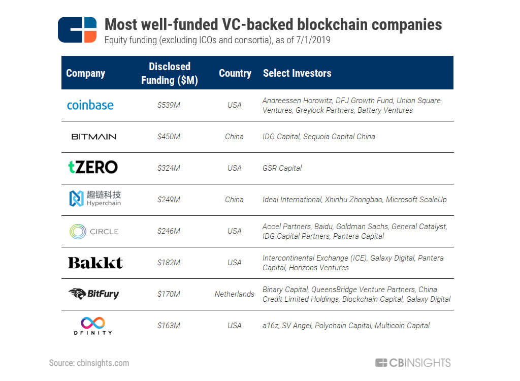 2019年币圈残酷物语与生存指南