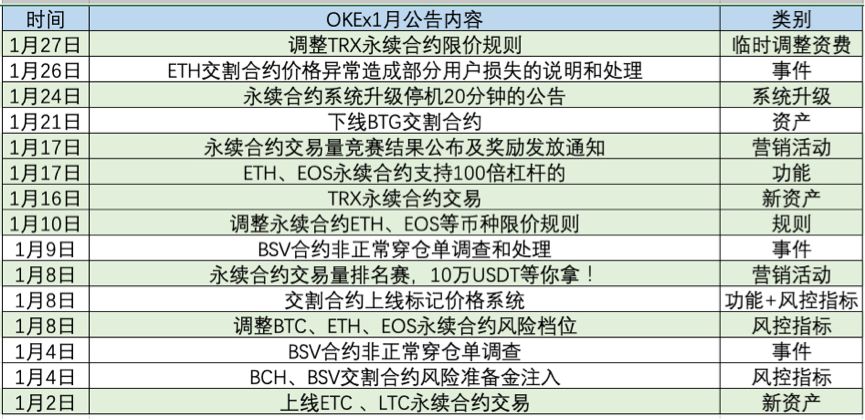 群雄激战合约市场