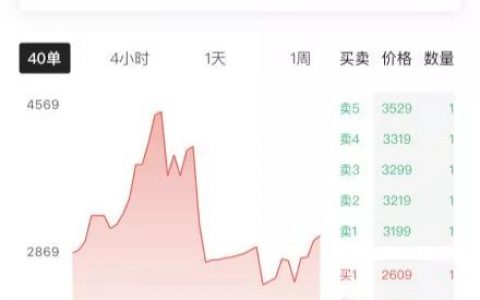 “你已经错过了比特币，还要错过炒鞋吗？”