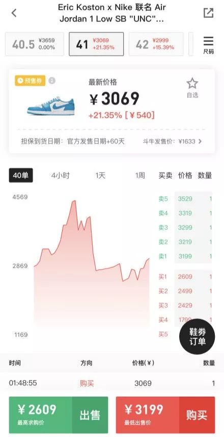 “你已经错过了比特币，还要错过炒鞋吗？”