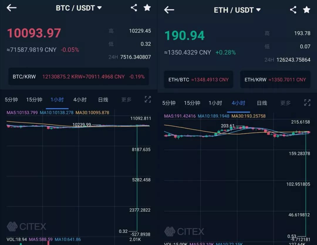 部分交易所出现极低BTC成交单，疑币安API故障所致