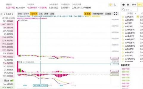Cocos从宣传到破发，只用了不到数小时！