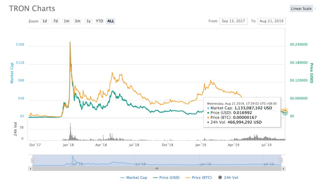 清华北大空有其名？各大名校成区块链收割韭菜利器？