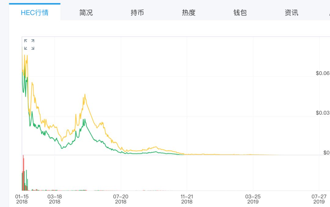 清华北大空有其名？各大名校成区块链收割韭菜利器？