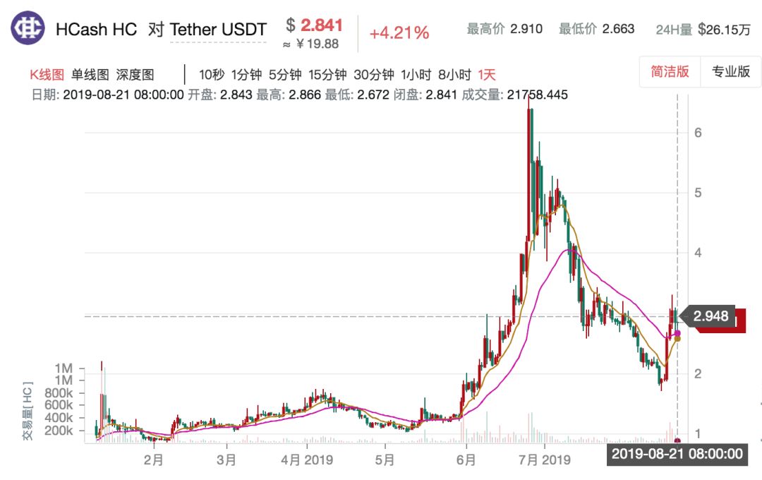 清华北大空有其名？各大名校成区块链收割韭菜利器？