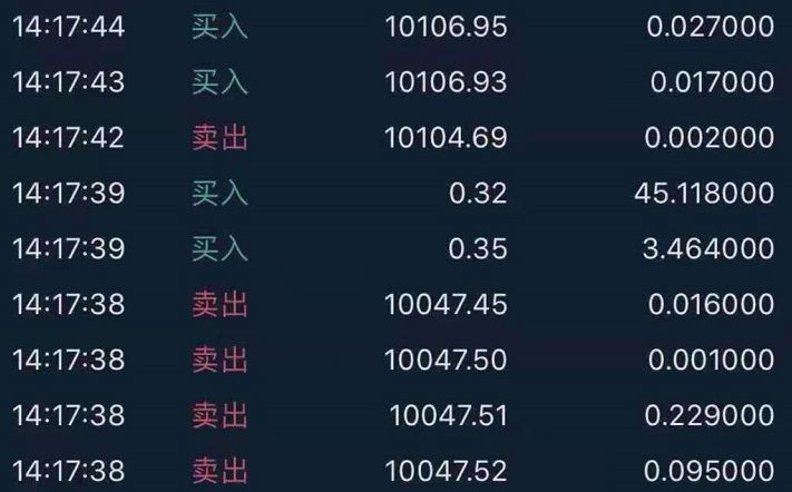 部分交易所出现极低BTC成交单，疑币安API故障所致