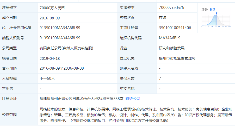开盘暴跌6倍，嘀哩嘀哩的“诈骗”之路