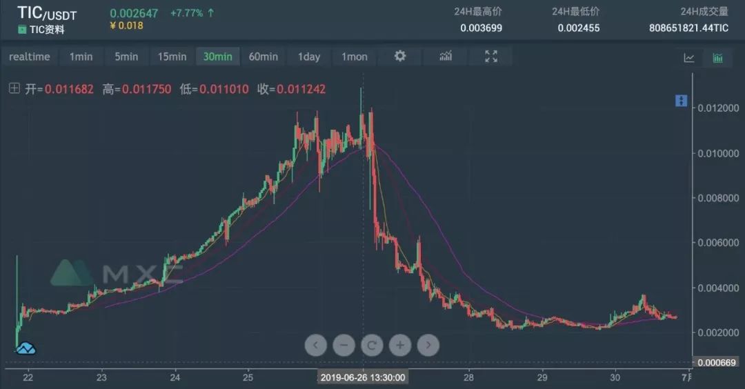 UUU如果是被恶意砸盘，类似情形以后的项目方该怎么办