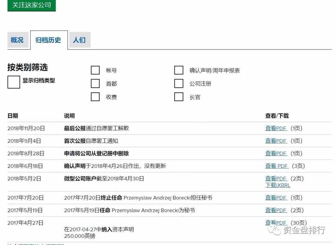 【曝光】“EXP ASSET”亚斯特公司已不复存在，传销骗局只为拉你进坑！！！
