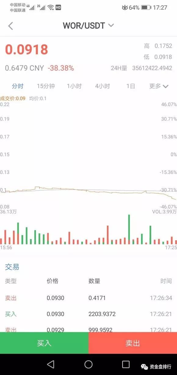 【曝光】“wotoken”连环套路防不胜防,你中招了吗！！！