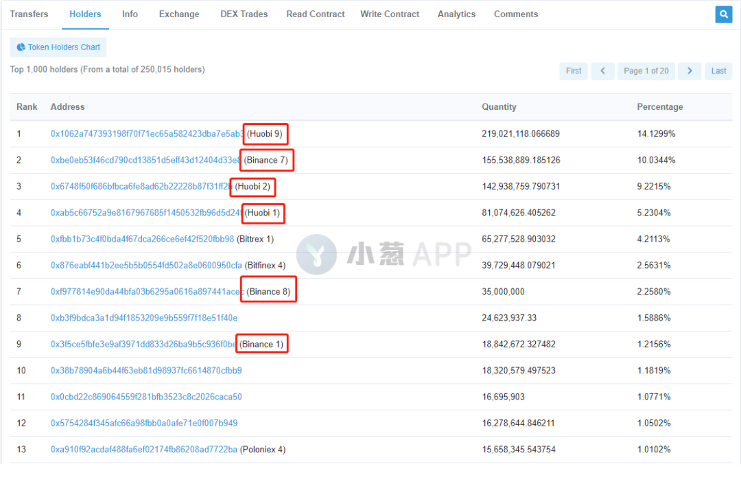 Tether 占领以太坊，开发者逃离