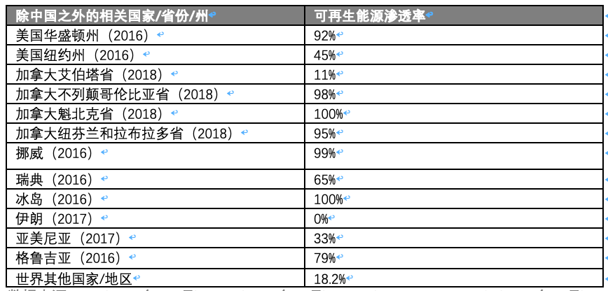 比特币矿业深度调查：人类是在浪费能源，还是在创造能源？