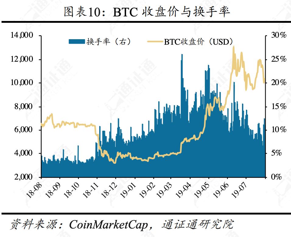合约正规军Bakkt，韭菜救星还是收割机？
