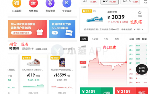 炒币不如炒鞋？ 谁给你的自信