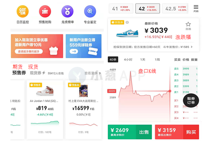 炒币不如炒鞋？ 谁给你的自信