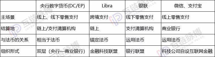 中国央行数字货币与Libra未必直接对决 但都冲击支付机构