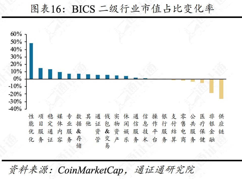 合约正规军Bakkt，韭菜救星还是收割机？