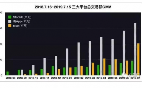 我拿100个比特币炒鞋够不够？