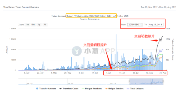 Tether 占领以太坊，开发者逃离