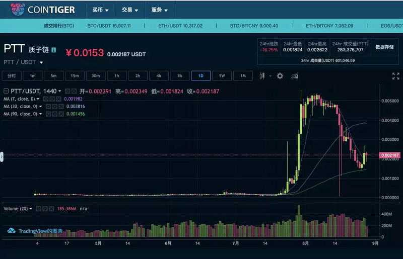 冷钱包被盗？“这是黑客被黑的最惨的一次”