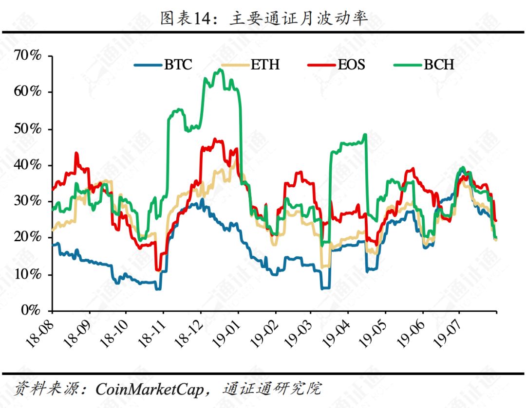 合约正规军Bakkt，韭菜救星还是收割机？
