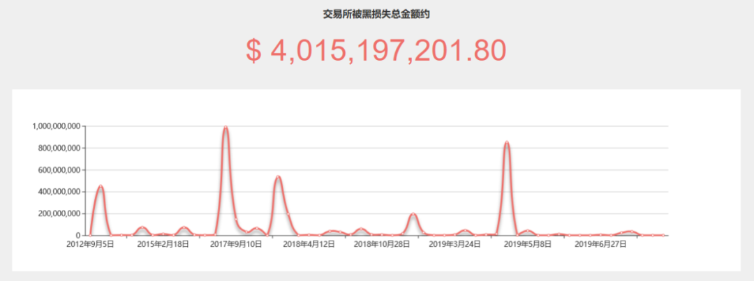 别放松，黑客在攻击！