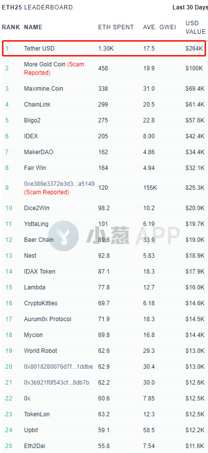 Tether 占领以太坊，开发者逃离