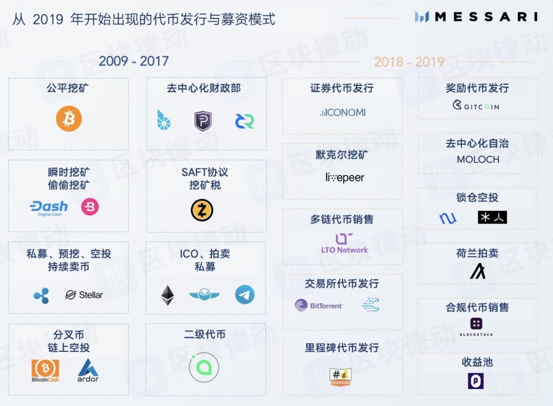 10年时间里，为了融资他们想出了19种方法 | 火星号精选配图(1)