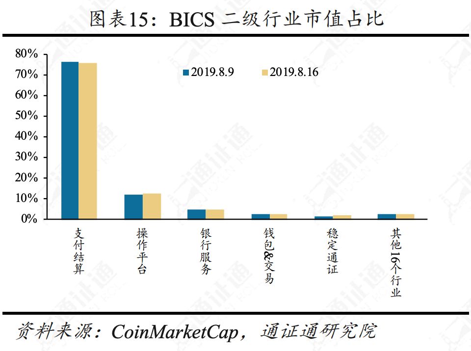 合约正规军Bakkt，韭菜救星还是收割机？