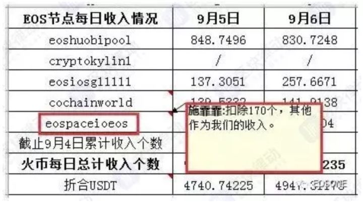 新财团挤入EOS生态，超级节点格局会洗牌吗？
