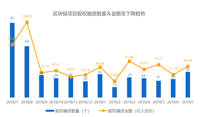 从荷兰式拍卖看IEO未来走向