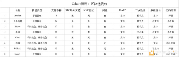 钱包的这些隐藏功能，你都知道吗？