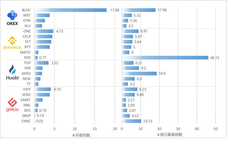 从荷兰式拍卖看IEO未来走向