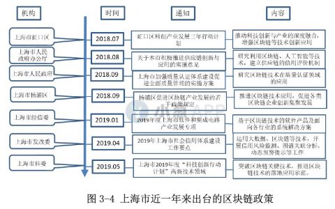 上海区块链白皮书发布，这5大重点你一定要知道（附白皮书下载）