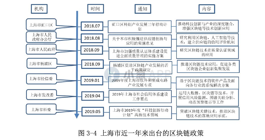 上海区块链白皮书发布，这5大重点你一定要知道（附白皮书下载）