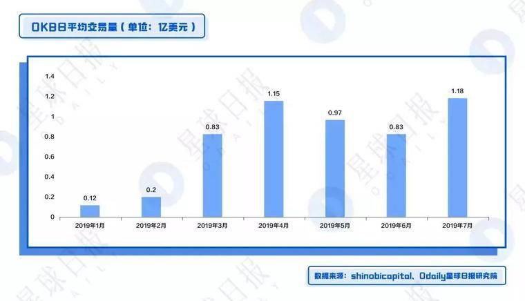 BNB、HT、OKB全面估值分析——平台币还能涨多少倍？