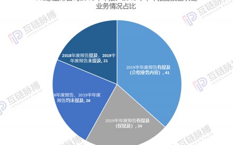 区块链上市公司半年报： 41家进入实际应用及研究 5家瞄准供应链金融