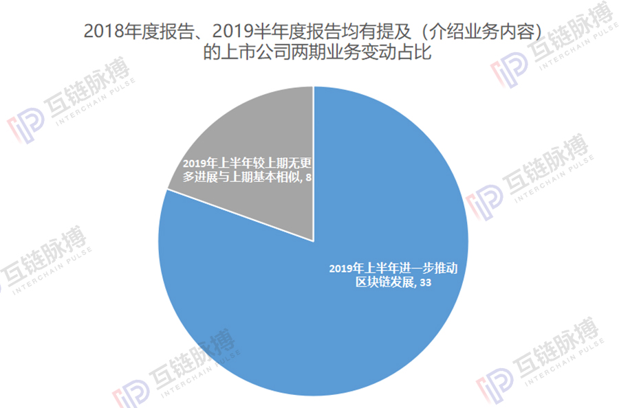 区块链上市公司半年报： 41家进入实际应用及研究 5家瞄准供应链金融